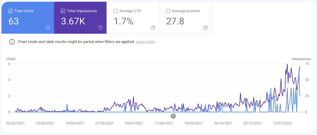 A Google Search Console graph of eventual growth after 2 and a bit years