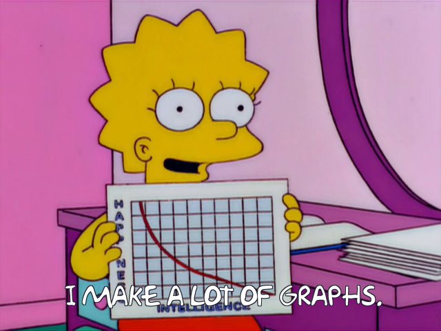 Lisa Simpson holding up a graph with the caption 'I make a lot of graphs'